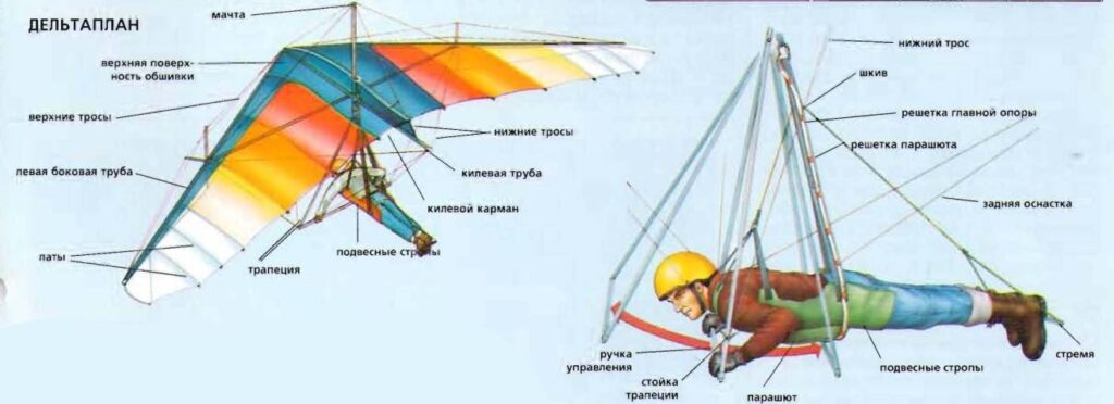 Дельтапланерист парит в воздухе